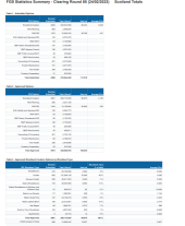 Forestry Grant Scheme Statistics - February 2023